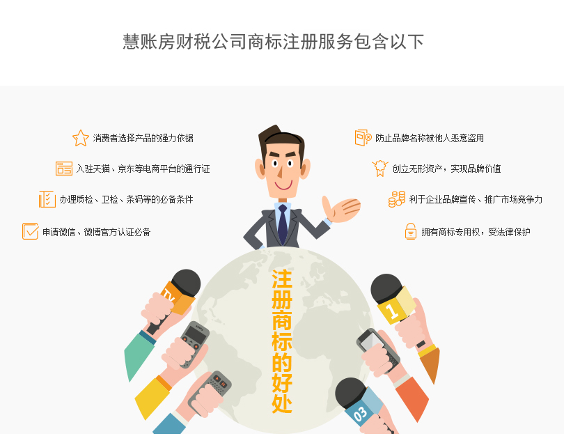 商标注册服务展示1