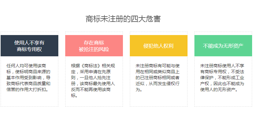 商标注册服务展示2