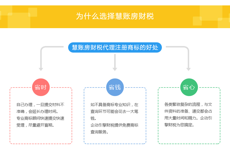 商标注册服务展示9